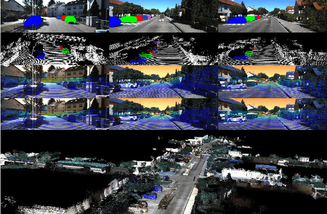 Figure 1 for CFNet: LiDAR-Camera Registration Using Calibration Flow Network