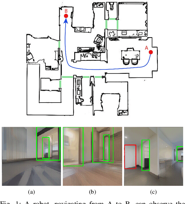 Figure 1 for Enhancing Door Detection for Autonomous Mobile Robots with Environment-Specific Data Collection