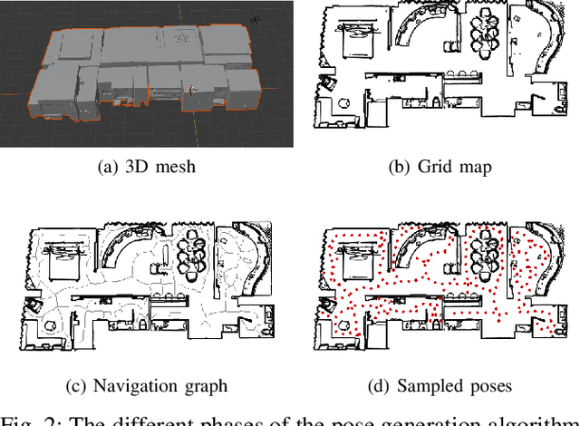 Figure 2 for Enhancing Door Detection for Autonomous Mobile Robots with Environment-Specific Data Collection