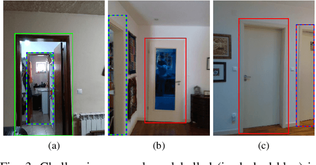 Figure 3 for Enhancing Door Detection for Autonomous Mobile Robots with Environment-Specific Data Collection