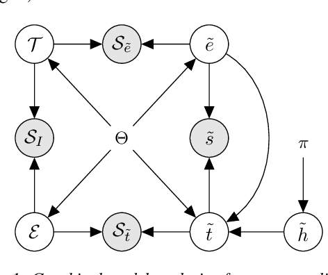 Figure 1 for A Generative Model for Score Normalization in Speaker Recognition