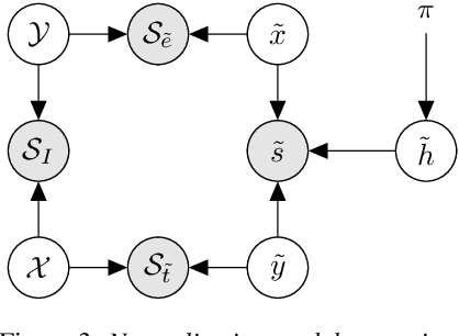 Figure 3 for A Generative Model for Score Normalization in Speaker Recognition