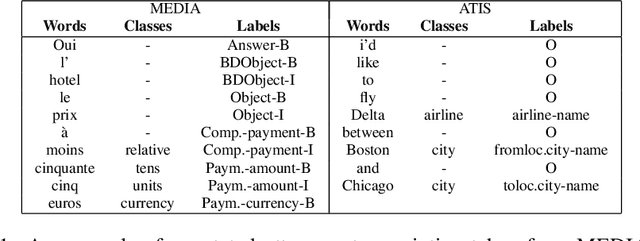 Figure 2 for Label-Dependencies Aware Recurrent Neural Networks