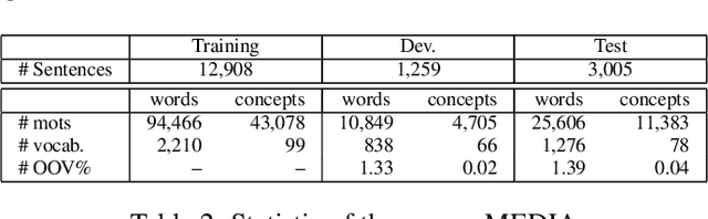 Figure 3 for Label-Dependencies Aware Recurrent Neural Networks