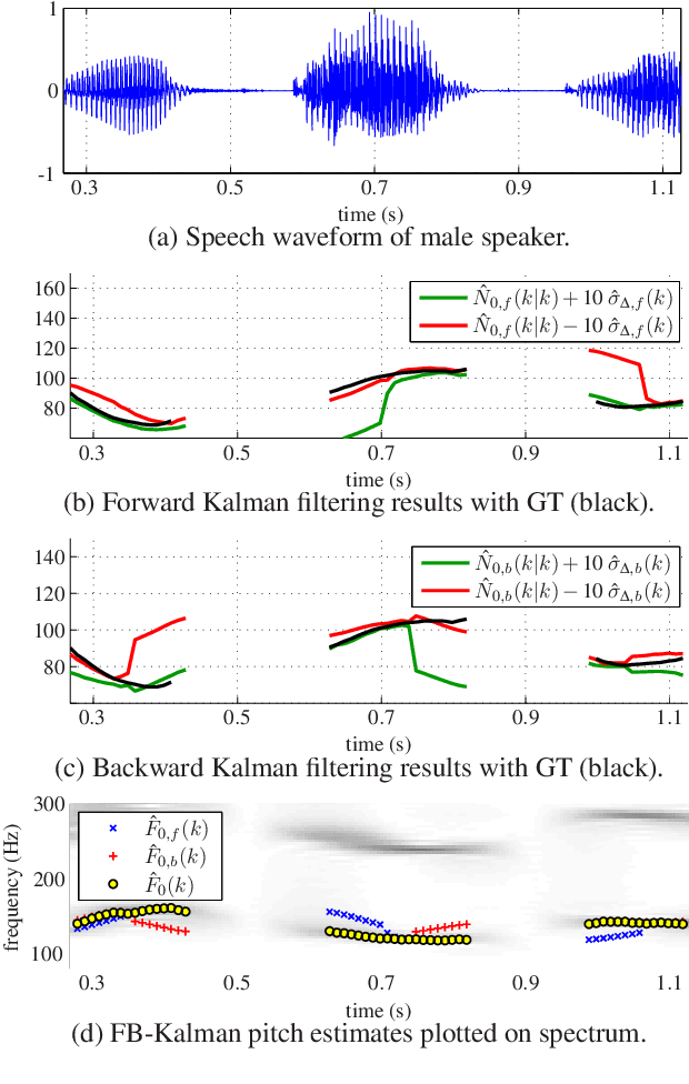 Figure 2 for Unsupervised Classification of Voiced Speech and Pitch Tracking Using Forward-Backward Kalman Filtering