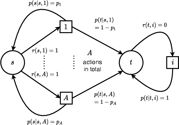 Figure 2 for Quantum Algorithms for Reinforcement Learning with a Generative Model
