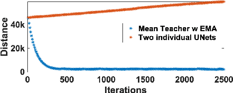 Figure 4 for Medical Instrument Segmentation in 3D US by Hybrid Constrained Semi-Supervised Learning