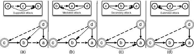 Figure 4 for Towards a Benchmark of Natural Language Arguments