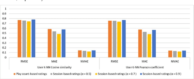 Figure 1 for A session-based song recommendation approach involving user characterization along the play power-law distribution