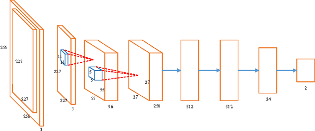 Figure 3 for Robust Image Sentiment Analysis Using Progressively Trained and Domain Transferred Deep Networks