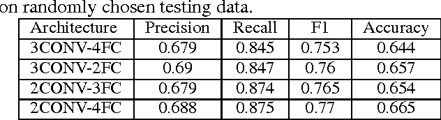 Figure 2 for Robust Image Sentiment Analysis Using Progressively Trained and Domain Transferred Deep Networks
