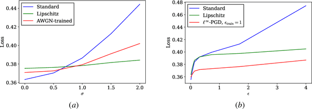 Figure 3 for Robust Graph Neural Networks via Probabilistic Lipschitz Constraints