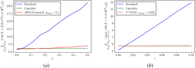 Figure 1 for Robust Graph Neural Networks via Probabilistic Lipschitz Constraints