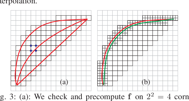 Figure 3 for Fast Motion Planning for High-DOF Robot Systems Using Hierarchical System Identification