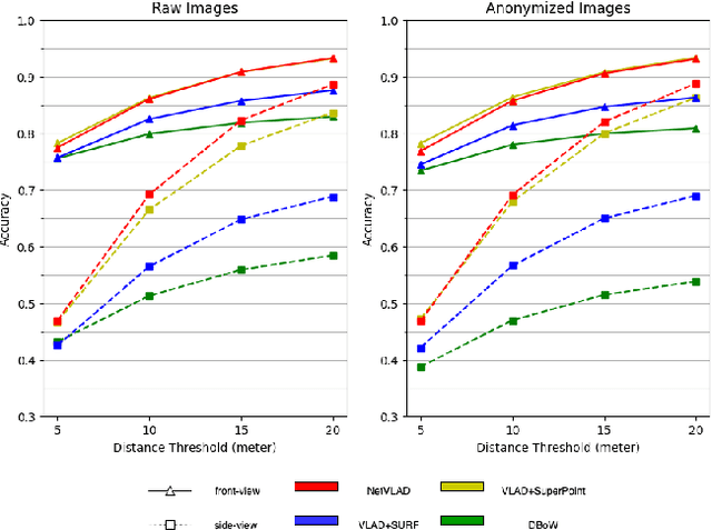 Figure 1 for NYU-VPR: Long-Term Visual Place Recognition Benchmark with View Direction and Data Anonymization Influences