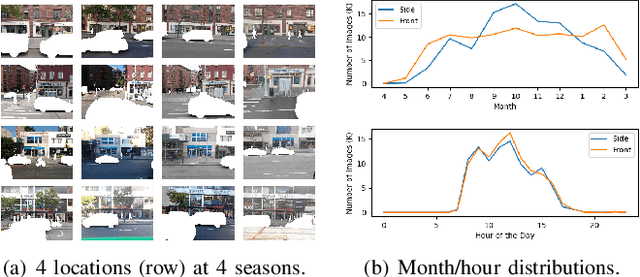 Figure 3 for NYU-VPR: Long-Term Visual Place Recognition Benchmark with View Direction and Data Anonymization Influences