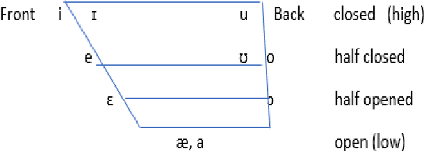 Figure 1 for English-Twi Parallel Corpus for Machine Translation