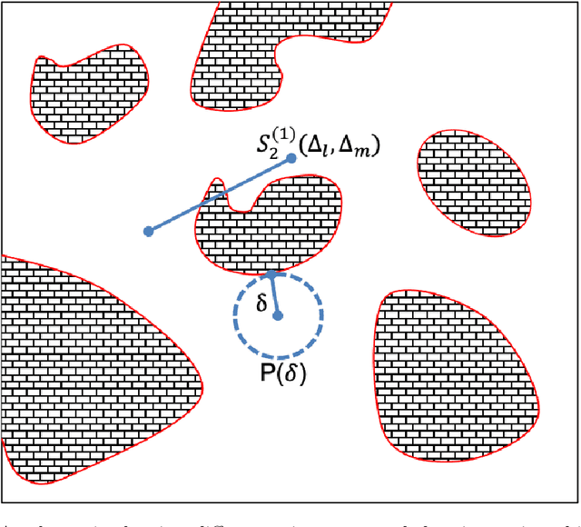 Figure 4 for An efficient optimization based microstructure reconstruction approach with multiple loss functions
