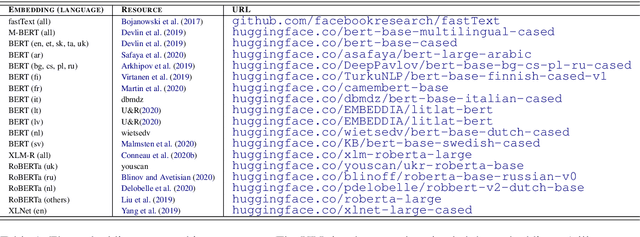 Figure 1 for Enhanced Universal Dependency Parsing with Automated Concatenation of Embeddings