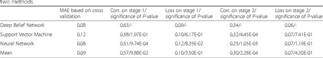 Figure 3 for DeepQA: Improving the estimation of single protein model quality with deep belief networks