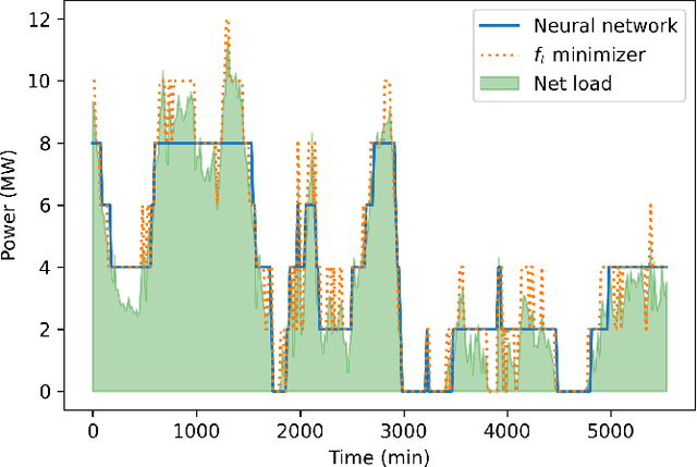 Figure 1 for Online Optimization with Untrusted Predictions