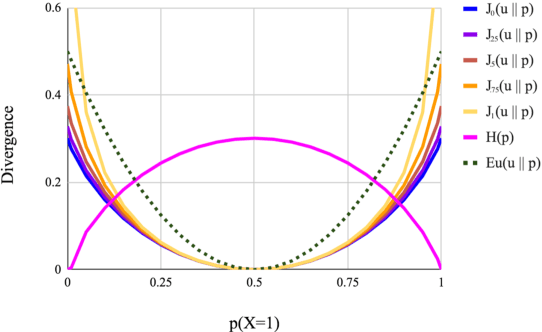 Figure 2 for Generalized Entropy Regularization or: There's Nothing Special about Label Smoothing