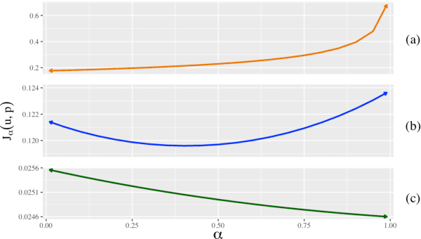 Figure 3 for Generalized Entropy Regularization or: There's Nothing Special about Label Smoothing