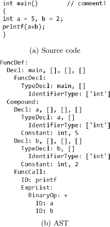 Figure 1 for Code2Image: Intelligent Code Analysis by Computer Vision Techniques and Application to Vulnerability Prediction