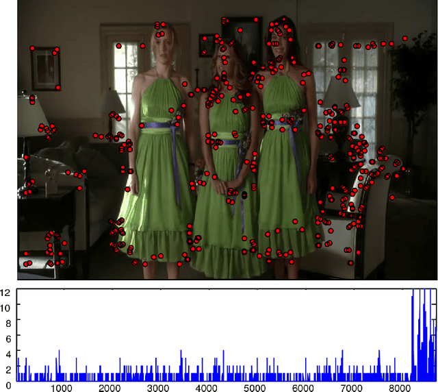 Figure 1 for The Video Genome