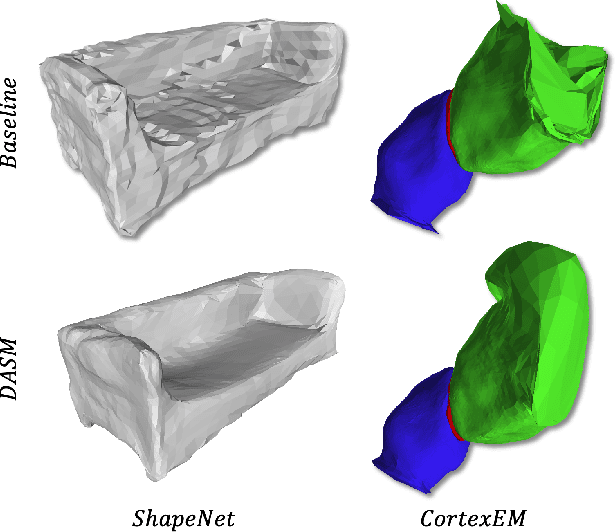 Figure 1 for Deep Active Surface Models