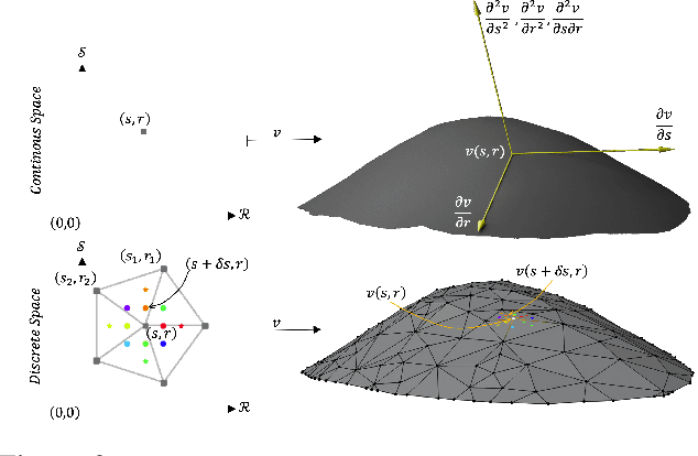 Figure 3 for Deep Active Surface Models