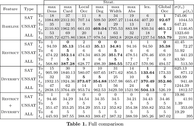 Figure 1 for Bringing freedom in variable choice when searching counter-examples in floating point programs