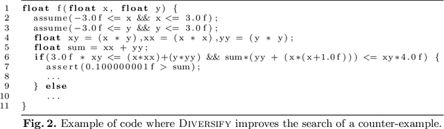 Figure 3 for Bringing freedom in variable choice when searching counter-examples in floating point programs