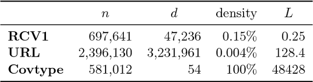 Figure 2 for Improved asynchronous parallel optimization analysis for stochastic incremental methods