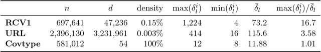 Figure 4 for Improved asynchronous parallel optimization analysis for stochastic incremental methods