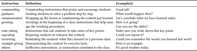 Figure 1 for DialogID: A Dialogic Instruction Dataset for Improving Teaching Effectiveness in Online Environments