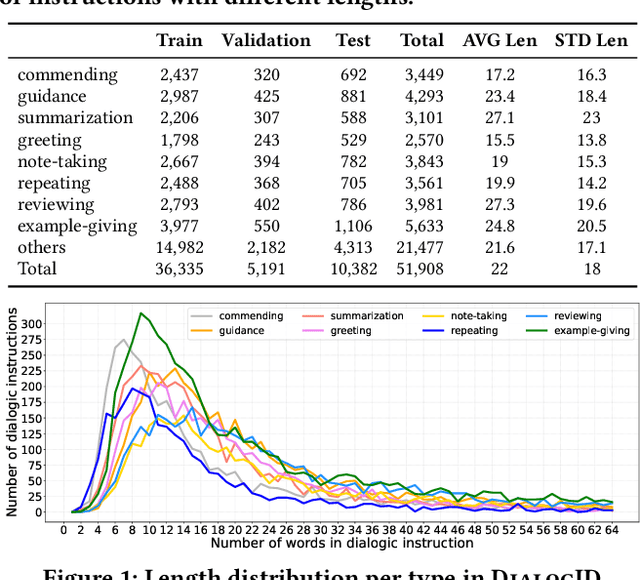 Figure 2 for DialogID: A Dialogic Instruction Dataset for Improving Teaching Effectiveness in Online Environments