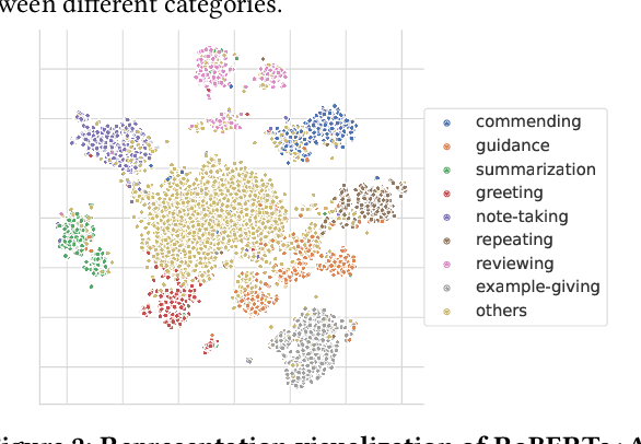 Figure 3 for DialogID: A Dialogic Instruction Dataset for Improving Teaching Effectiveness in Online Environments