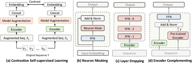 Figure 1 for Improving Contrastive Learning with Model Augmentation