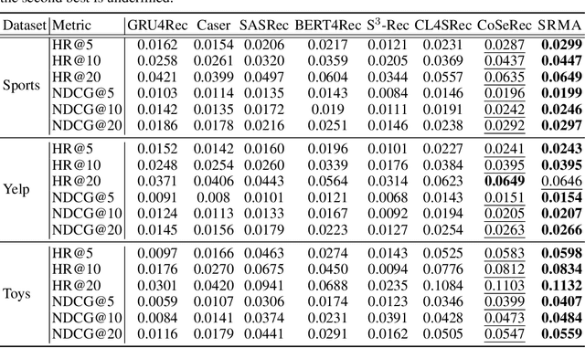 Figure 2 for Improving Contrastive Learning with Model Augmentation