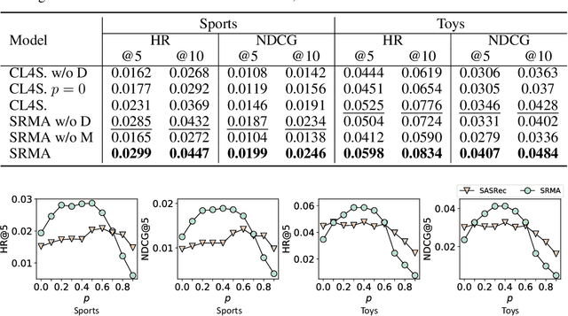 Figure 3 for Improving Contrastive Learning with Model Augmentation