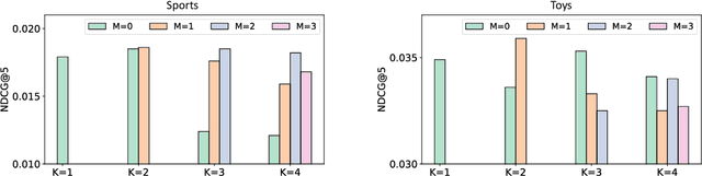 Figure 4 for Improving Contrastive Learning with Model Augmentation