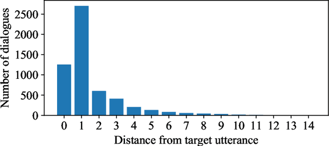 Figure 3 for Discovering Emotion and Reasoning its Flip in Multi-Party Conversations using Masked Memory Network and Transformer