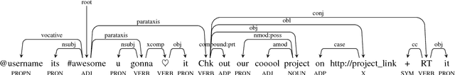 Figure 3 for Parsing Tweets into Universal Dependencies