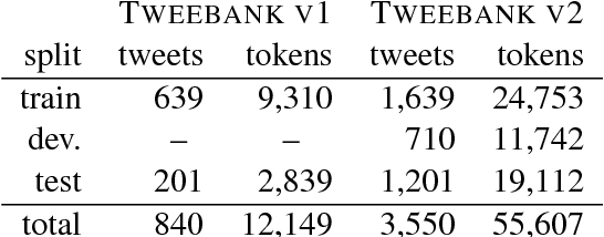 Figure 4 for Parsing Tweets into Universal Dependencies