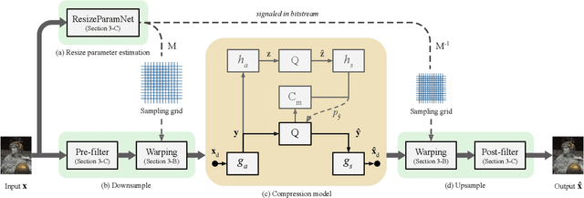 Figure 4 for Estimating the Resize Parameter in End-to-end Learned Image Compression