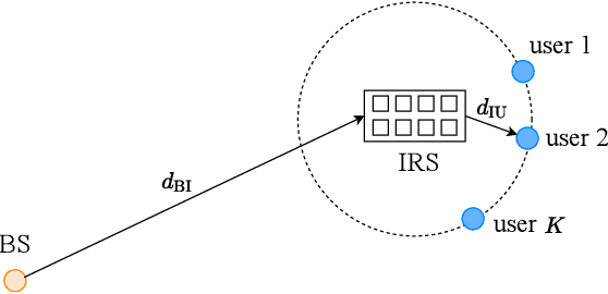 Figure 4 for Robust Symbol-Level Precoding and Passive Beamforming for IRS-Aided Communications