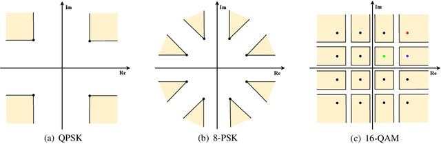 Figure 2 for Robust Symbol-Level Precoding and Passive Beamforming for IRS-Aided Communications