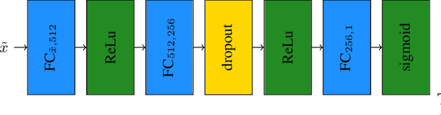 Figure 4 for Synthesising Electronic Health Records: Cystic Fibrosis Patient Group