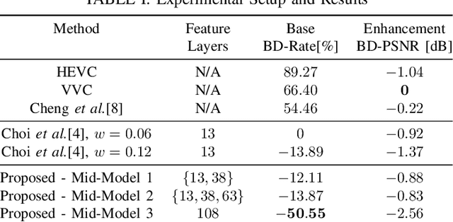 Figure 4 for Rate-Distortion in Image Coding for Machines